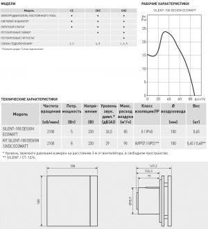 Вентилятор накладной Soler & Palau Silent 100 CHZ Design ECOWATT Ivory (таймер, датчик влажности)