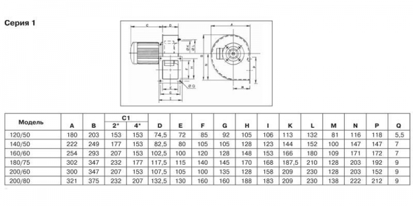 Центробежный вентилятор Soler Palau CMT/4-225/90-0,55