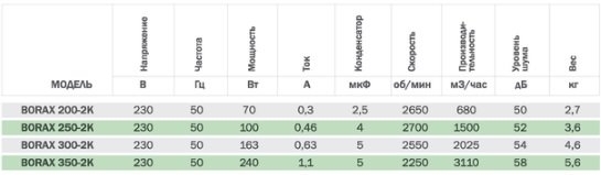 Вентилятор канальный осевой Bahcivan BORAX 200-2K